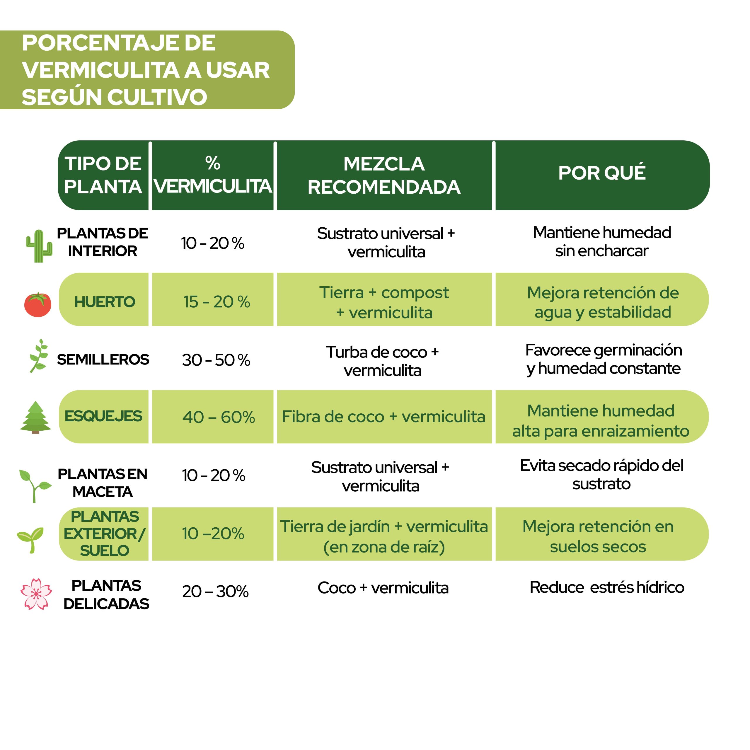 Vermiculita 6L para mejorar la retención de agua en cultivos. · foto 7