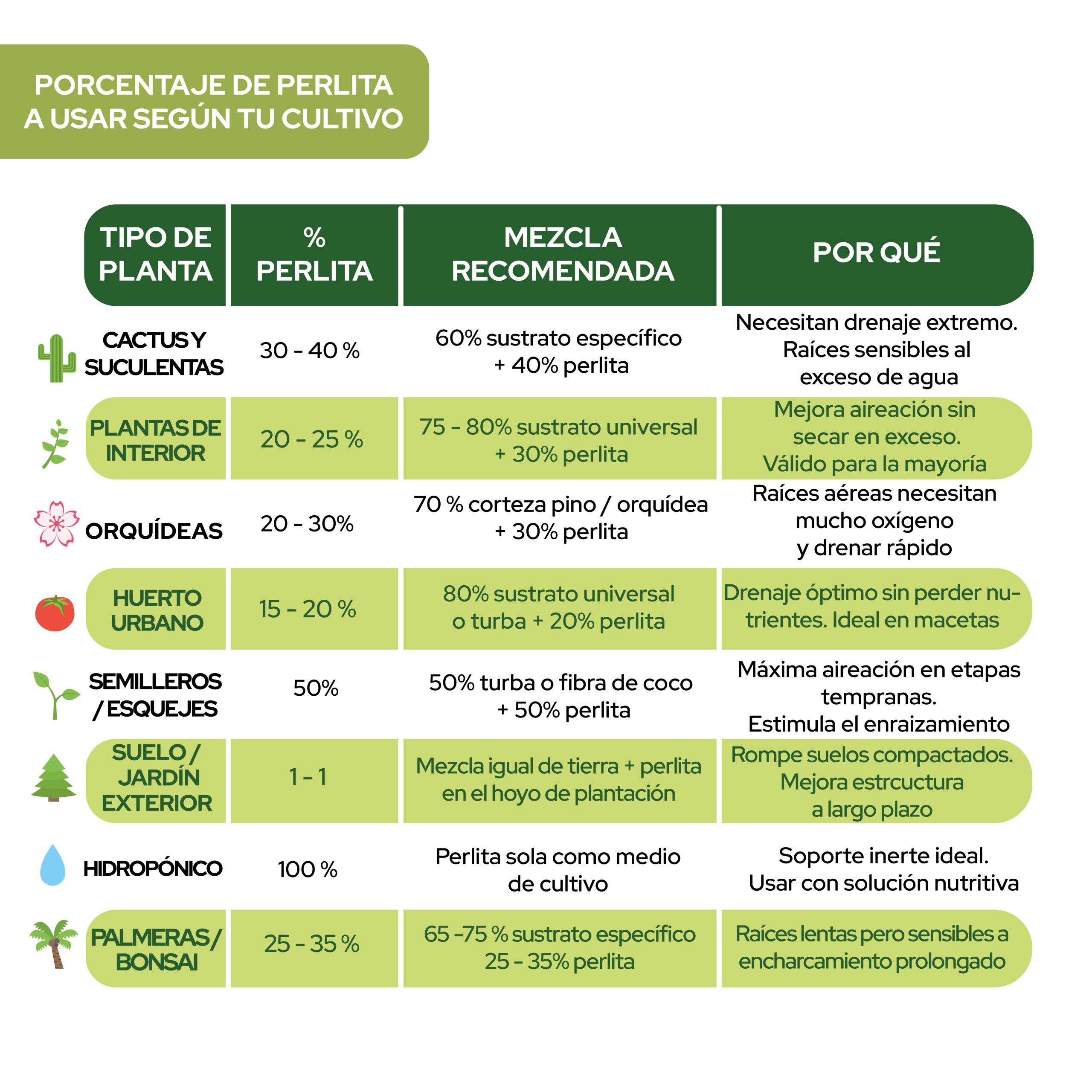 Perlita 6L de Control Garden para mejorar el sustrato de plantas · foto 7