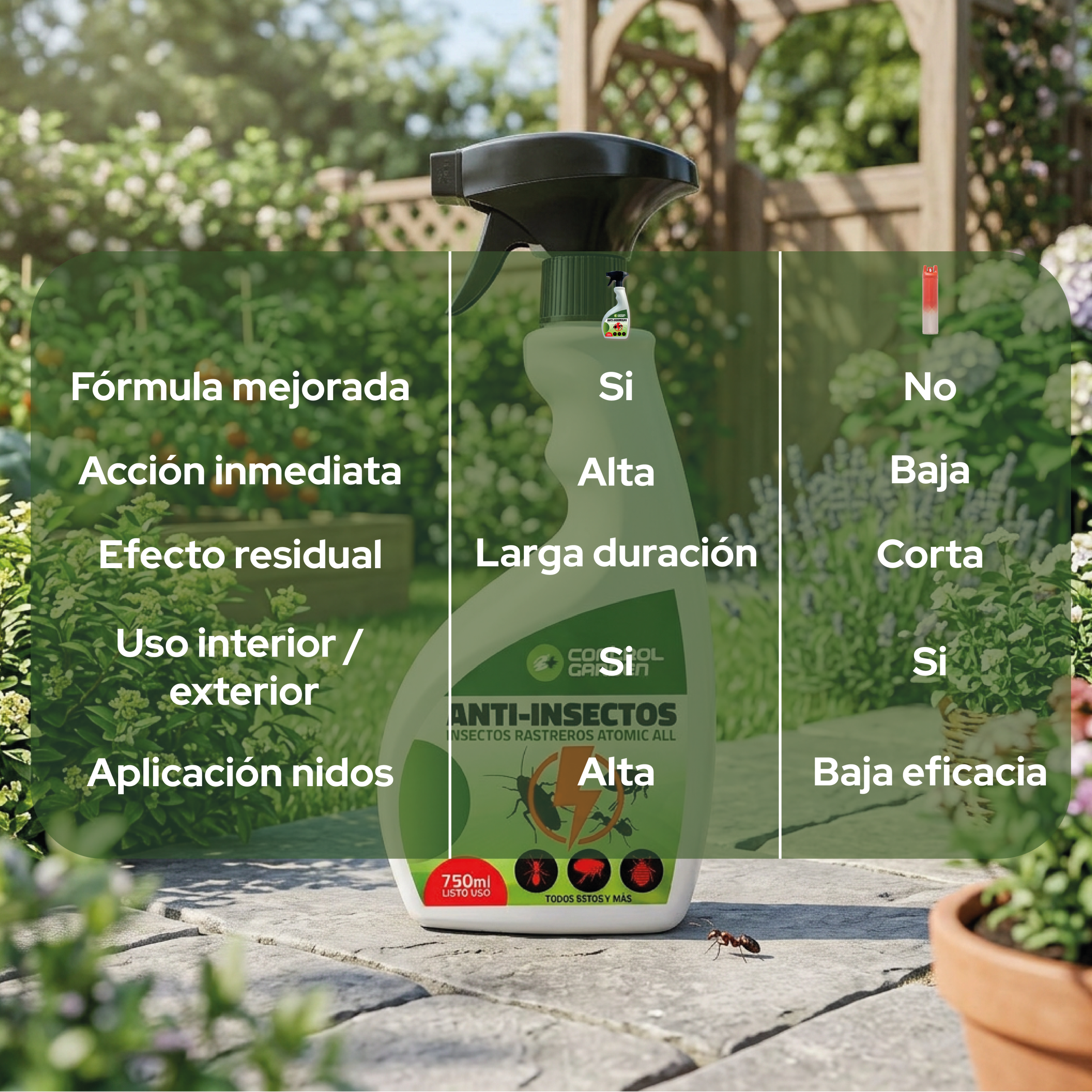 Insecticida Anti Hormigas Spray 750 ml de Control Garden para eliminar hormigas · foto 7