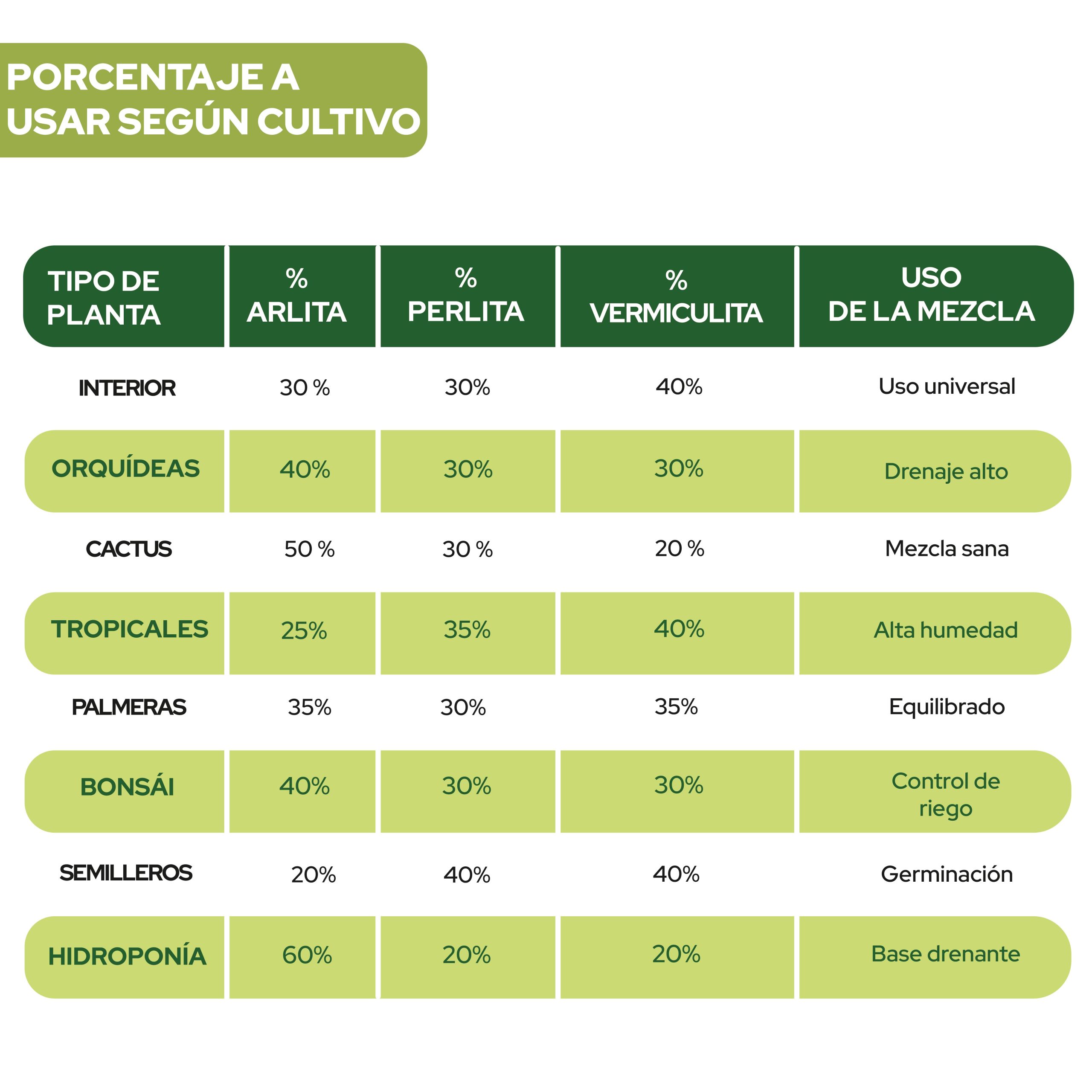 Pack de sustrato triple de Arlita, Perlita y Vermiculita 6L · foto 8