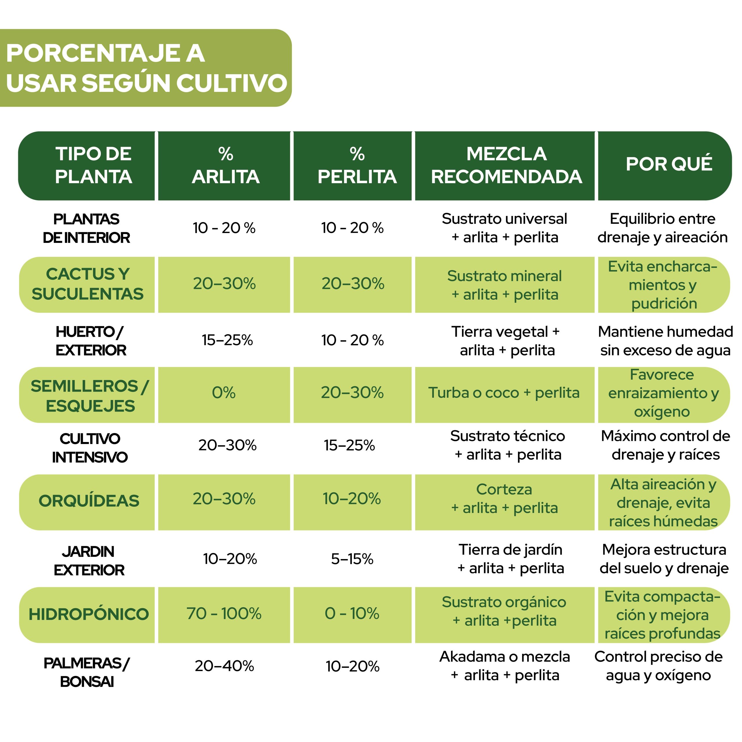 Pack de sustrato Arlita y perlita 6L para jardinería · foto 8