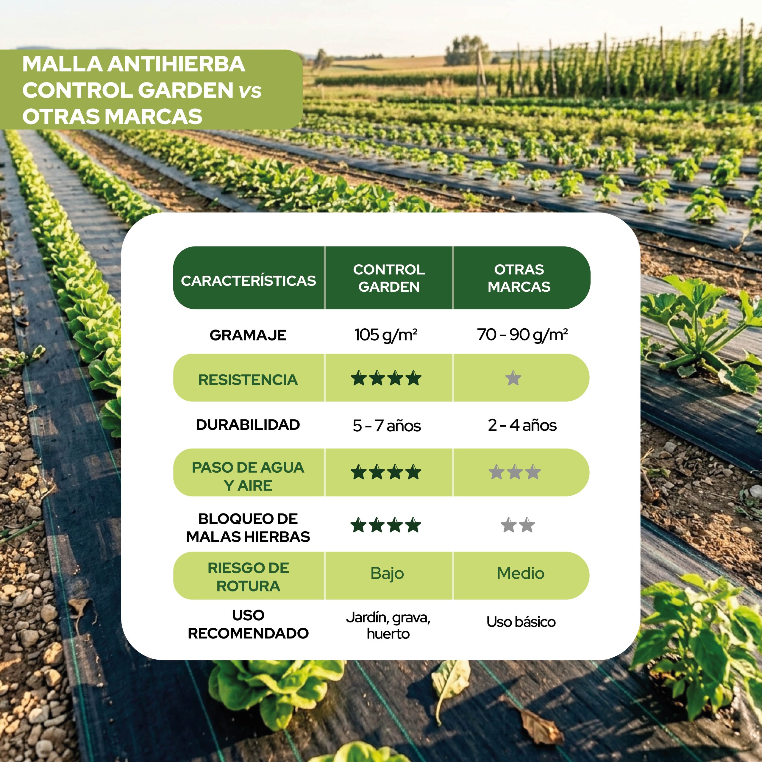 Malla Antihierbas Control Garden 1 x 10 m 105 gr/m² para jardinería ecológica · foto 3