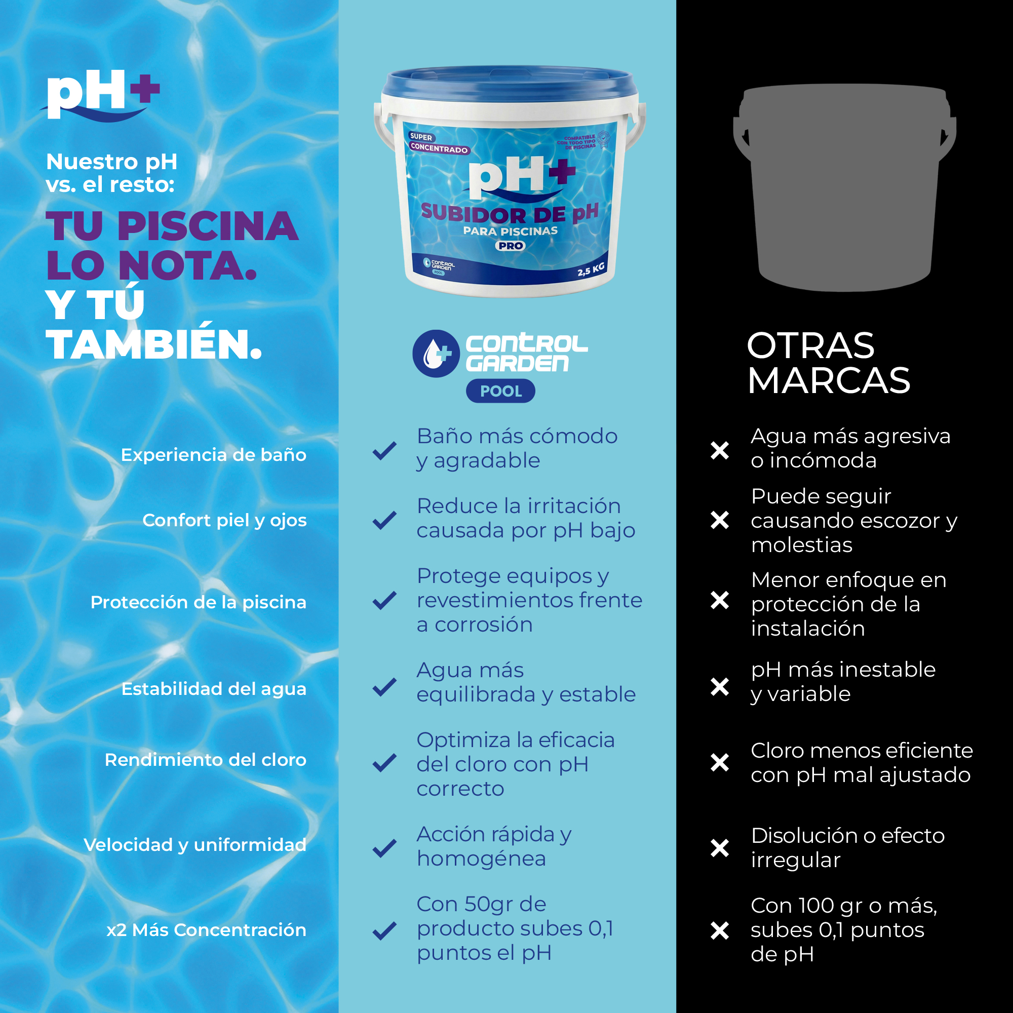Subidor de pH Sólido Control Garden 2,5 kg para piscinas · foto 2
